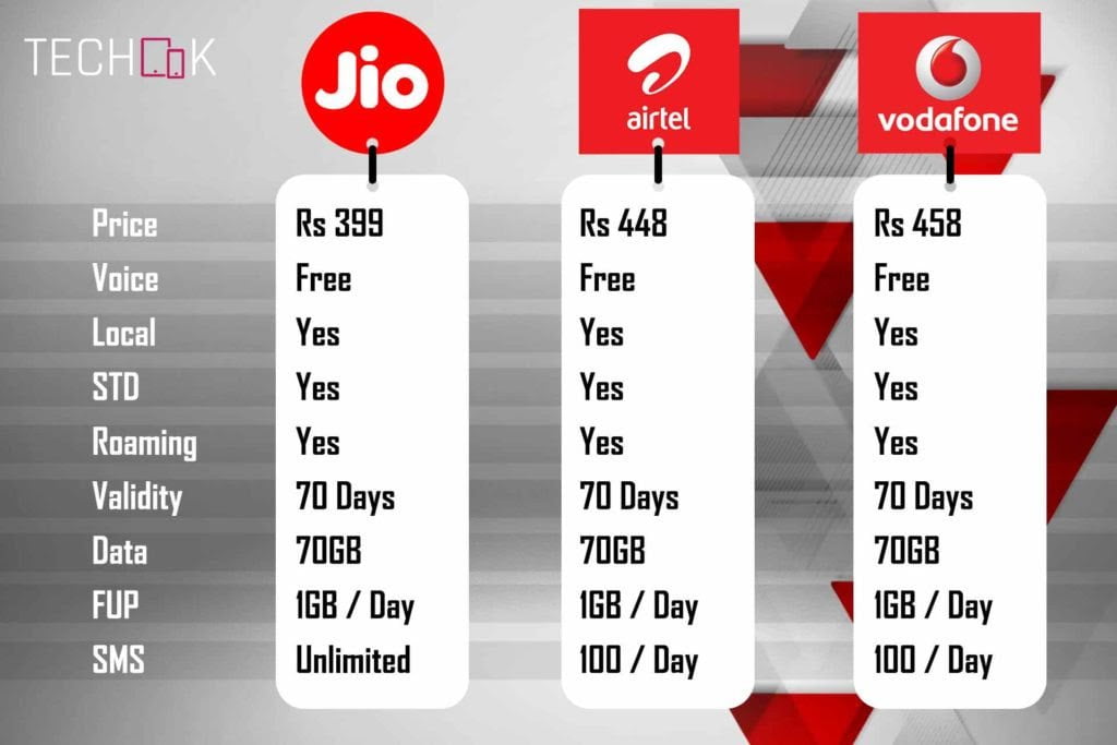 reliance jio cisco case study