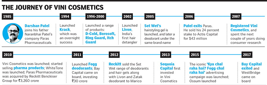 Journey of vini cosmetics