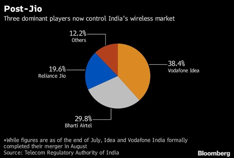 reliance jio cisco case study